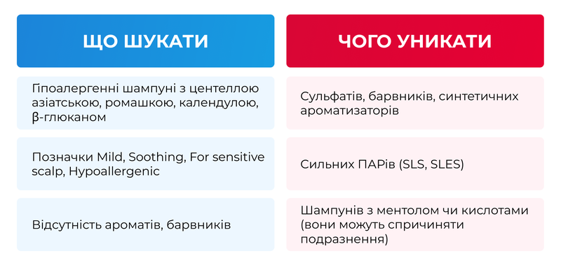 4 укр