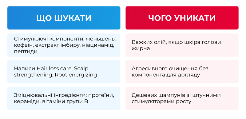 5 укр