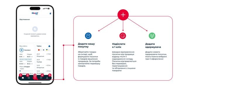 Реєстрація в застосунку Meest China