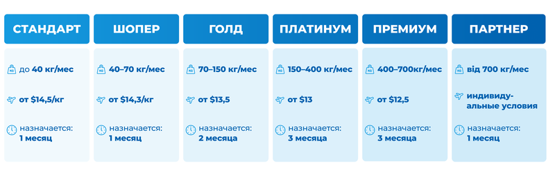 china-ru