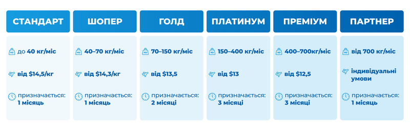 china-ua