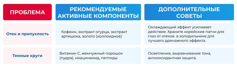 Подбор патчей по проблемам кожи лица.