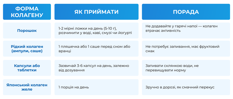 колаген_2_укр