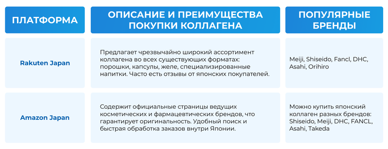 колаген_ру