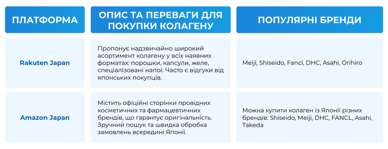 колаген_укр
