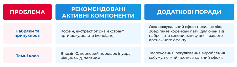 Патчі за проблемами шкіри — поради з вибору